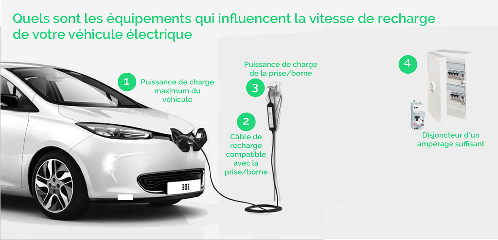 meilleurs modes de borne de recharge voiture electrique