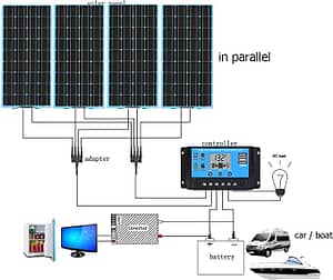 FEFELIKE kit panneau solaire plug and play
