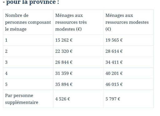 revenu fiscal pour ma prime renov en 2022
