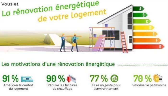 travaux rénovation ma prime renov