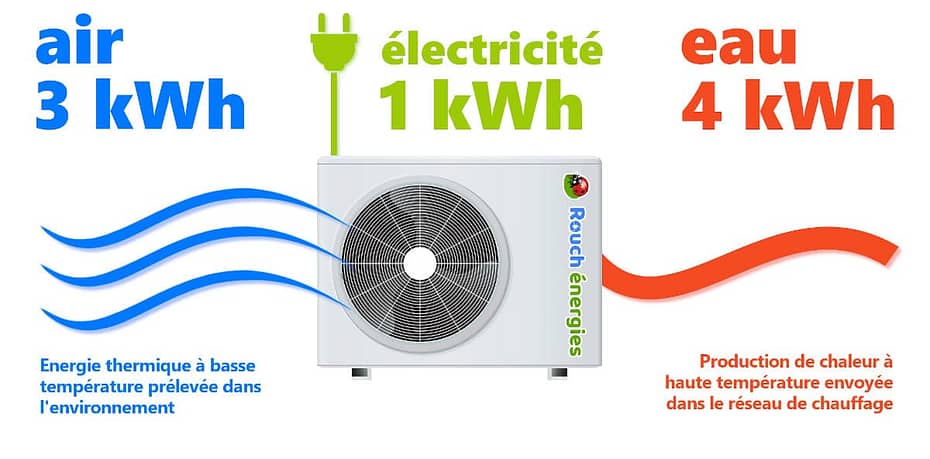 aides pompe a chaleur air air
